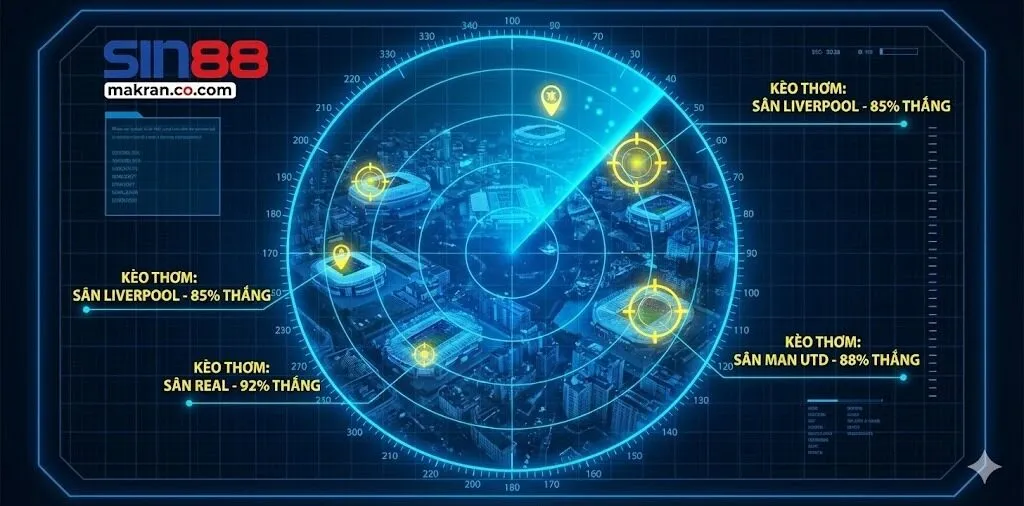 Tọa độ của những kèo thơm